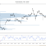 Veel beleggers willen “de dip kopen”, maar niet elke daling is een kans. – thumbnail