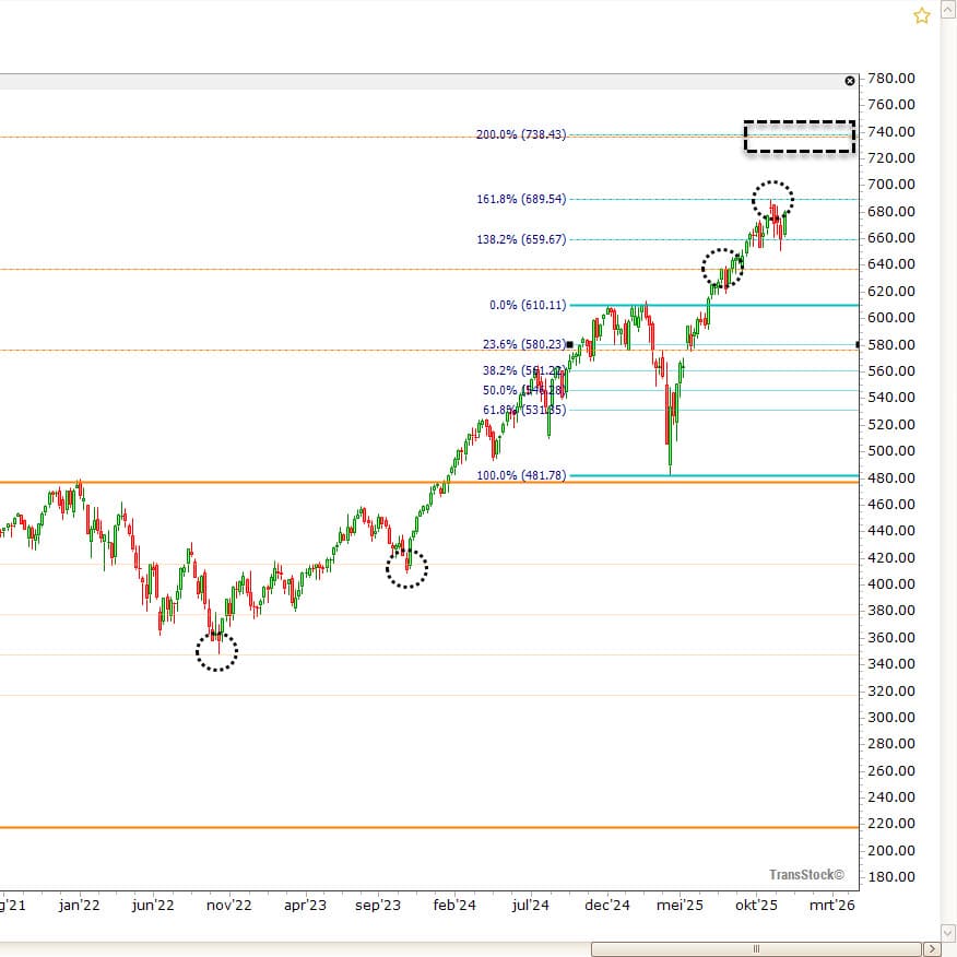 Live Cursus Fibonacci 1.618