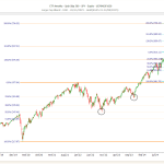 Fibonacci in de praktijk | Herbekijk beleggingscursus Fibonacci – thumbnail