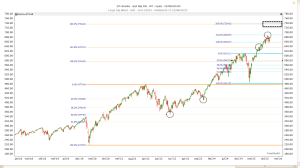 Fibonacci in de praktijk | Herbekijk beleggingscursus Fibonacci – thumbnail