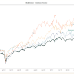 Marktleiders selecteren met relatieve sterkte: vind de winnaars vóór de massa – thumbnail