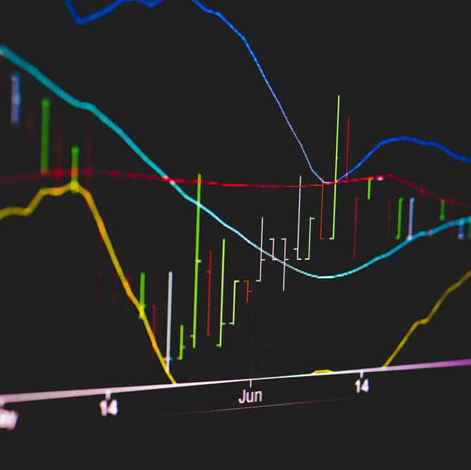S&P 500 analyse - Fibonacci koersdoelen