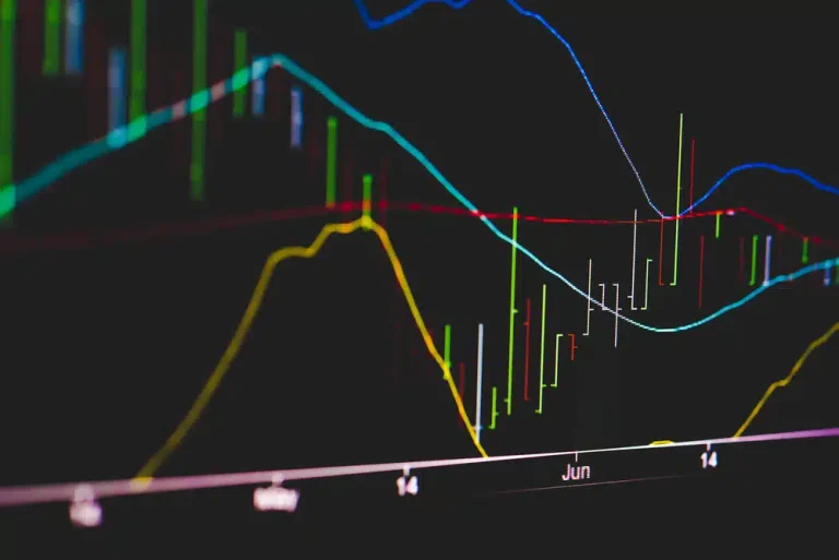 alt="S&P 500 analyse met candlestick grafiek en technische indicatoren"