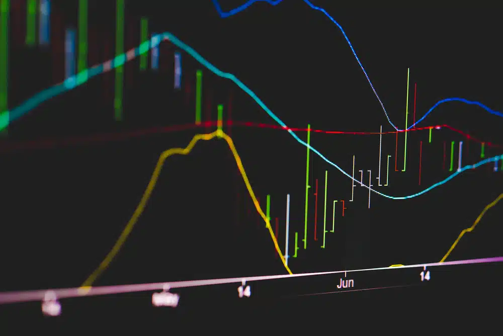 alt="S&P 500 analyse met candlestick grafiek en technische indicatoren"