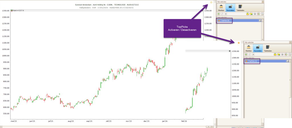 TopPicks in TransStock – aandelen en ETF’s opvolgen met één klik